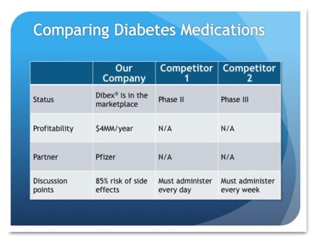 Medical product slide before